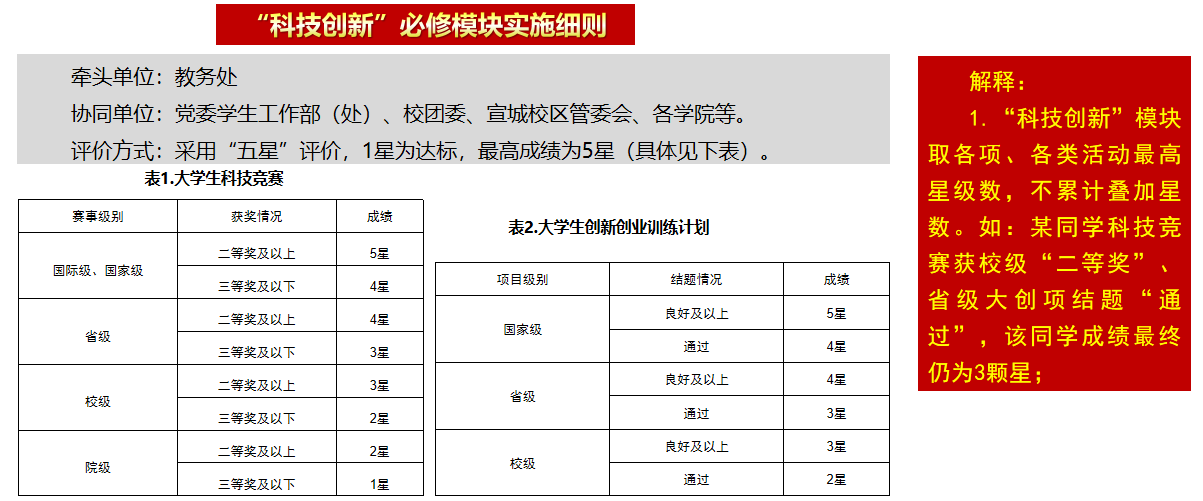 二课介绍4