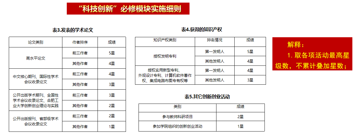 二课介绍5