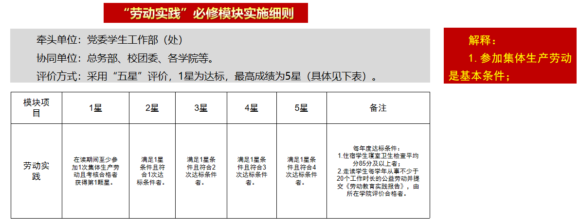 二课介绍7