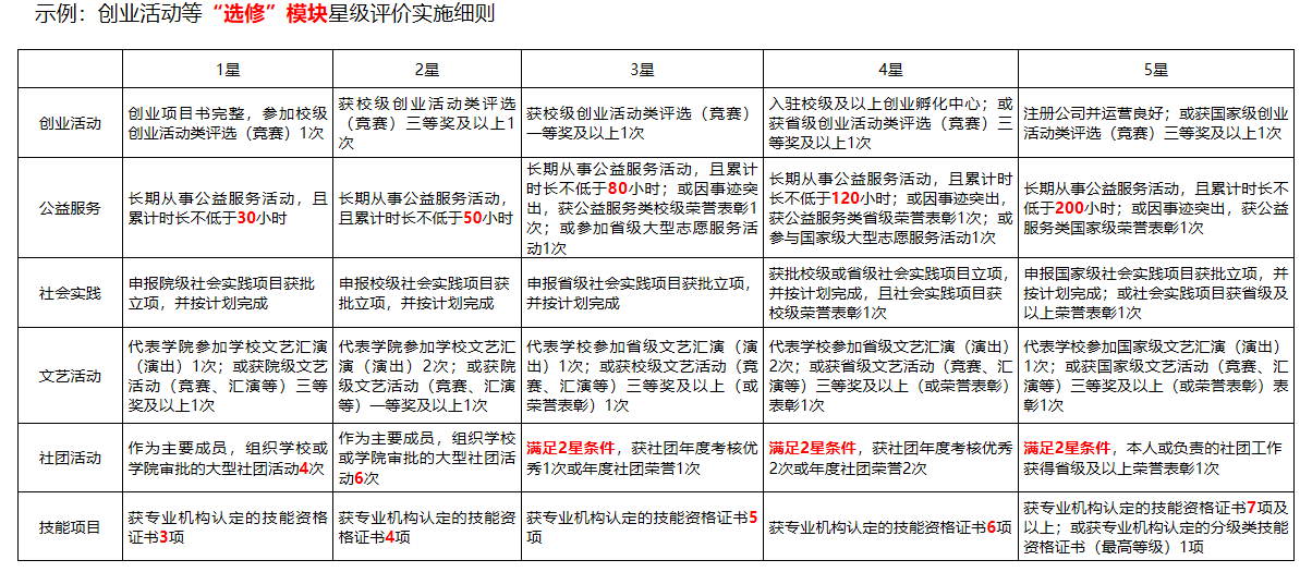 二课介绍8